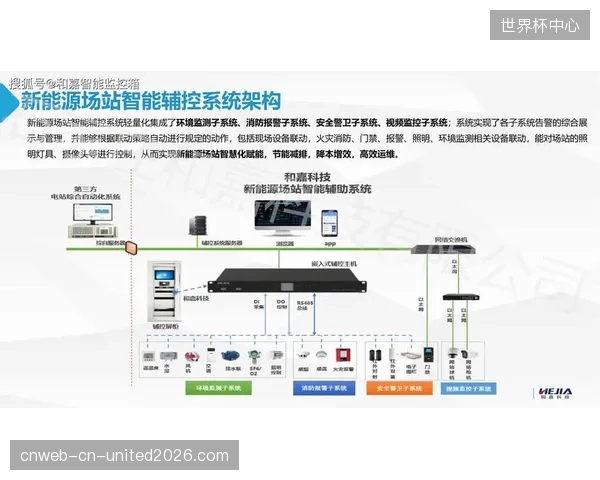 打破信息孤岛：基于物联网的统一管控平台正成为现代体育场馆管理的标准架构